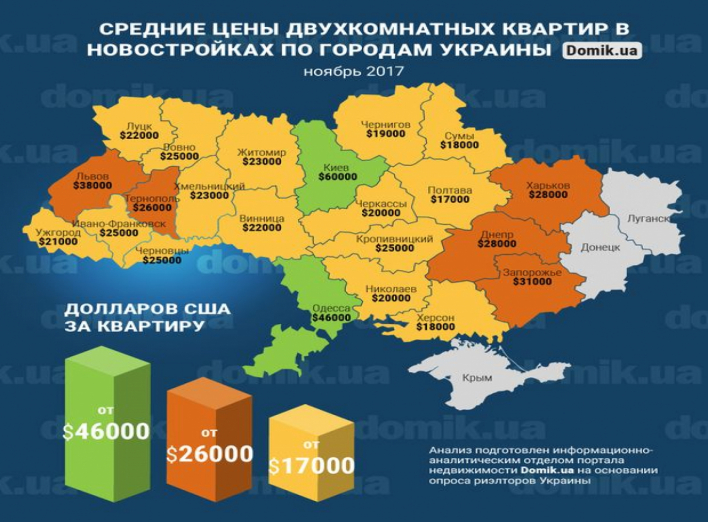 За сколько можно купить двухкомнатную квартиру в новостройках разных городов Украины